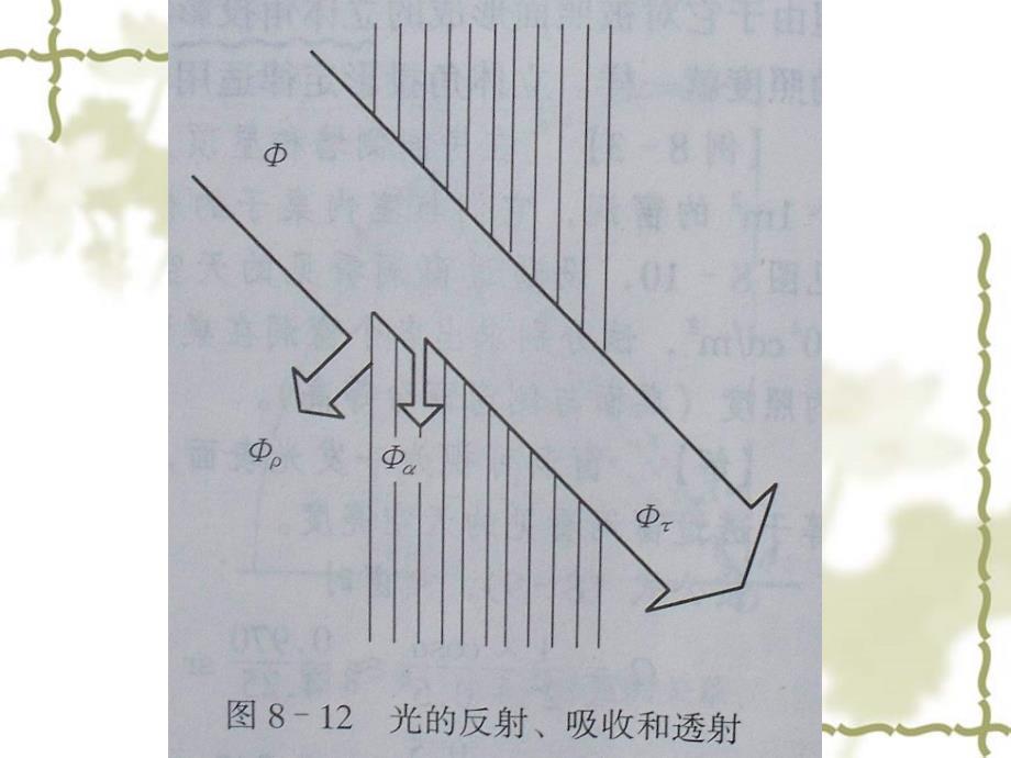 第七章室内装饰材料的光学特性_第3页