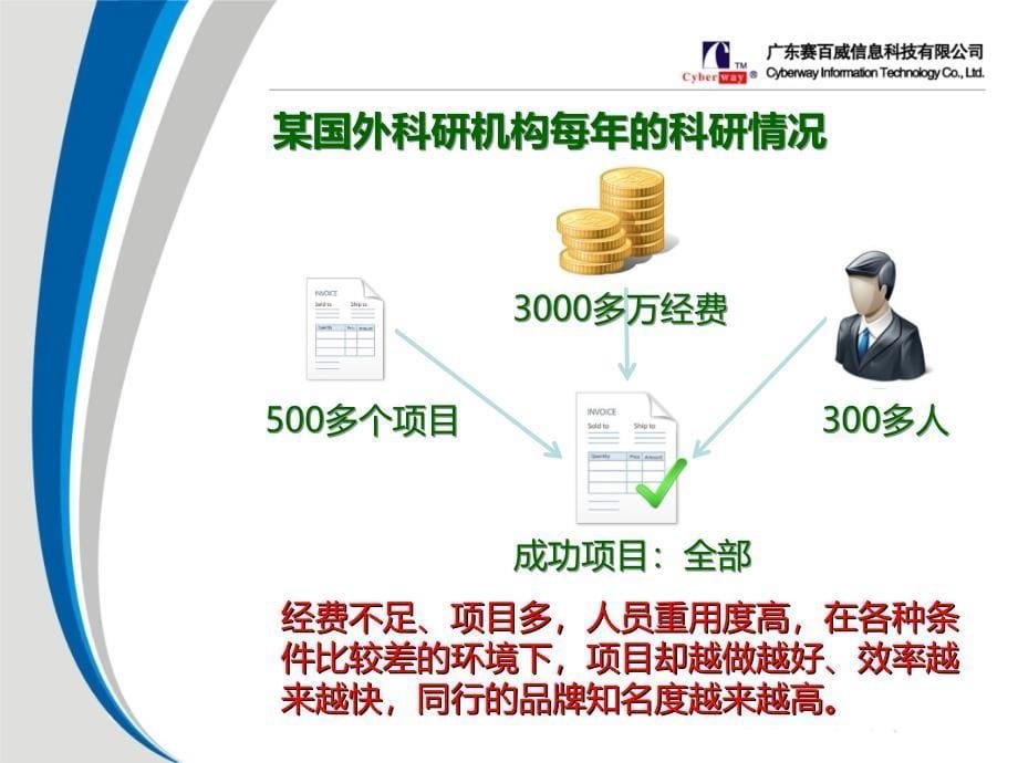 科技项目管理系统解决方案_第5页