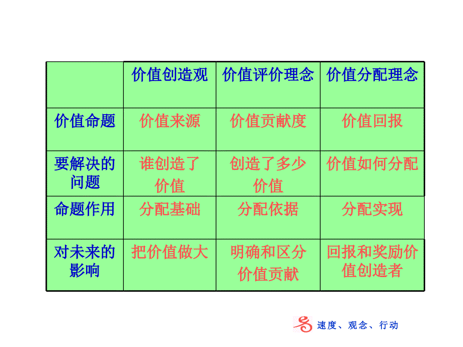 薪酬制度的基本思路_第3页