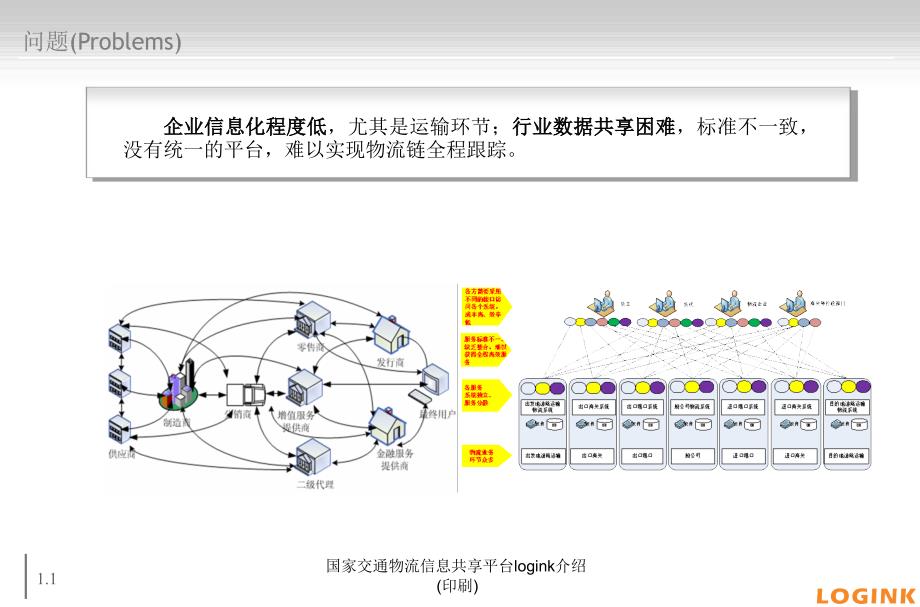 国家交通物流信息共享平台logink介绍(印刷)课件_第4页