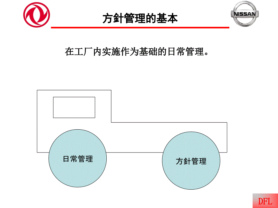 日产管理の方针管理35页课件_第4页