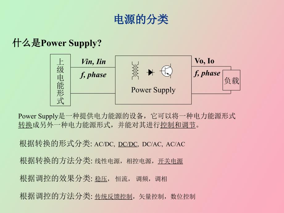 开关电源拓扑结构分析_第2页