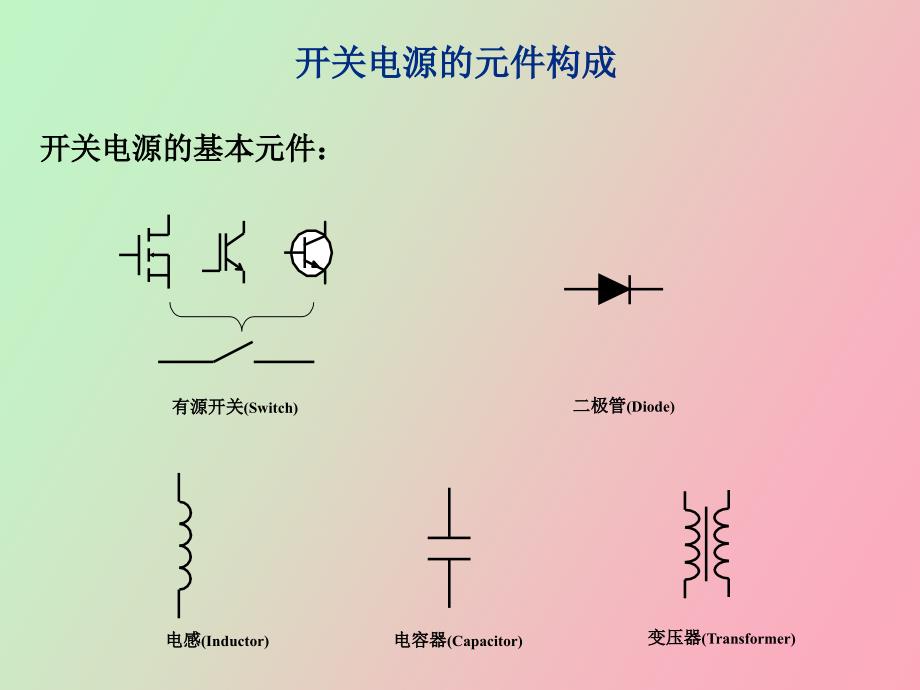 开关电源拓扑结构分析_第3页