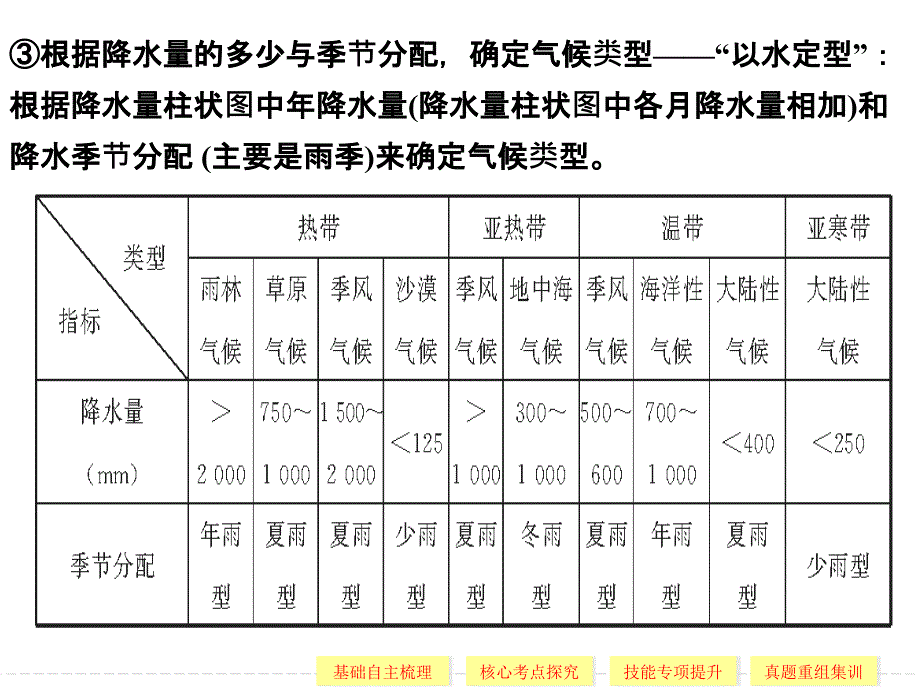 高中地理气候类型判断课件_第4页