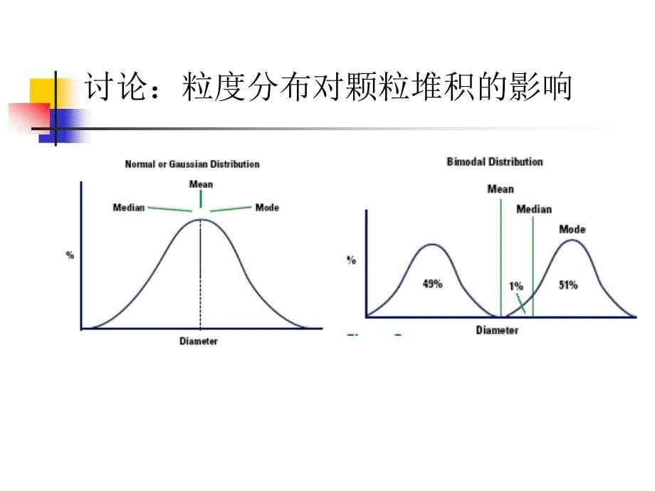 颗粒学9颗粒的堆积.ppt_第5页