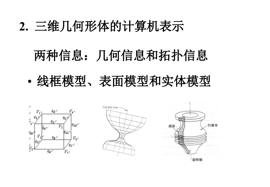 第6章产品实体造型基础_第3页