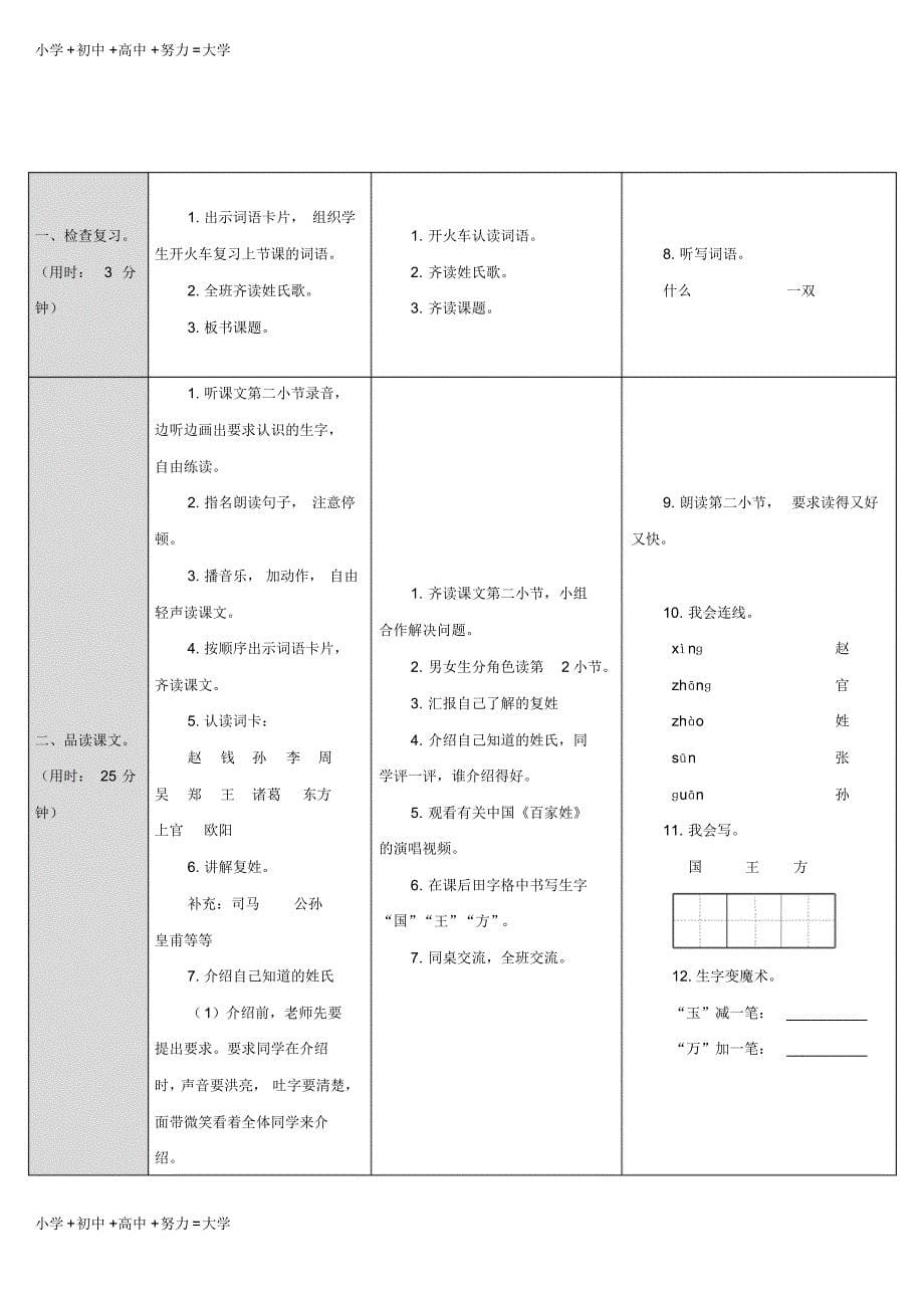 人教部编版小学语文一年级下册：2.姓氏歌-优质课导学案_第5页