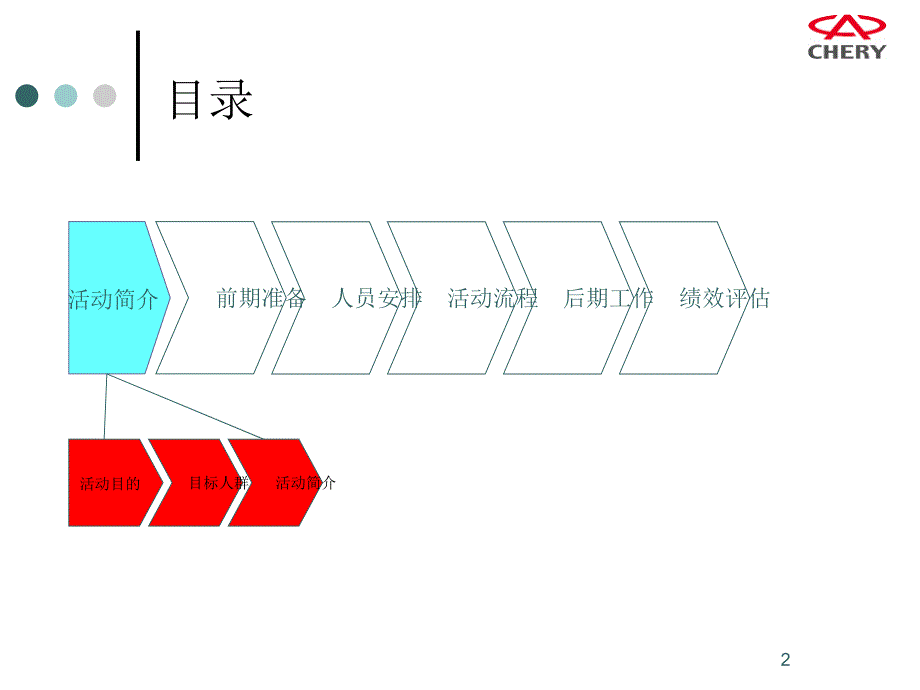 广告策划PPT奇瑞A5进驾校展示促销活动模板_第2页