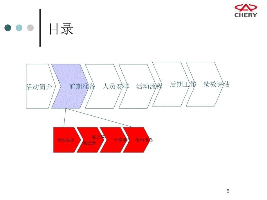 广告策划PPT奇瑞A5进驾校展示促销活动模板_第5页