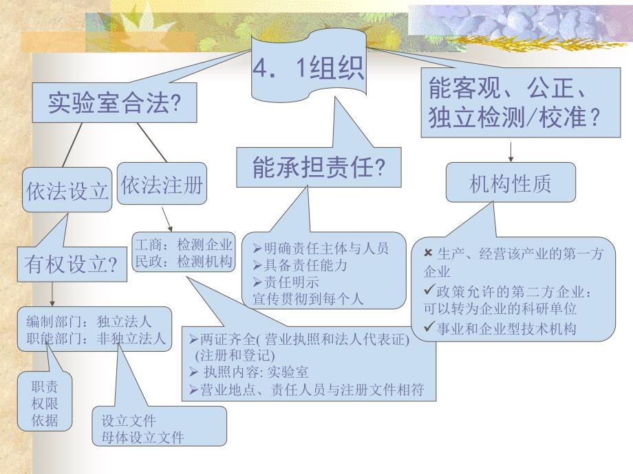 实验室评审准则管理要求_第2页