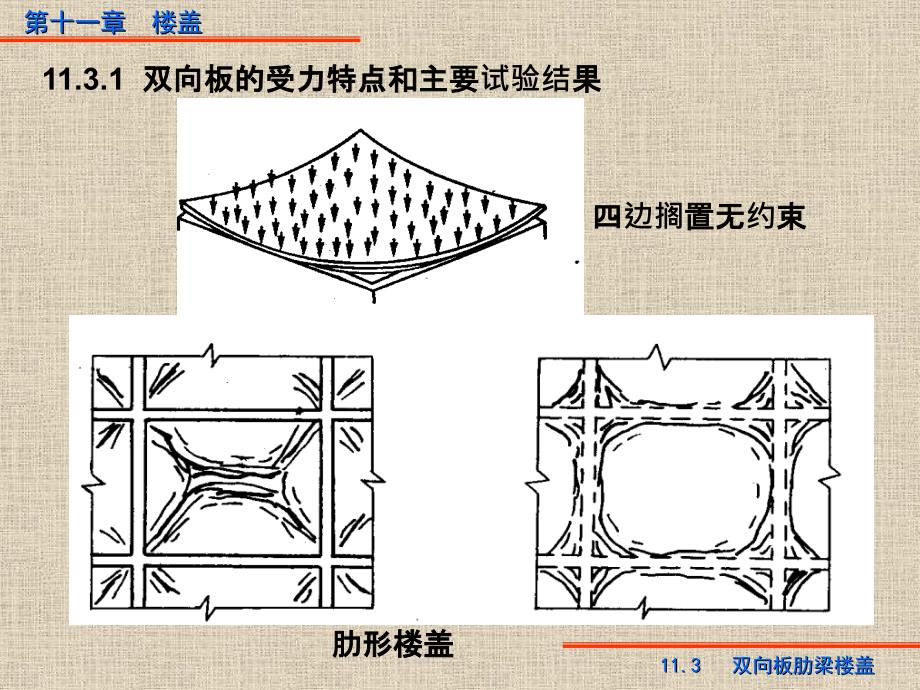 梁板结构双向板_第3页