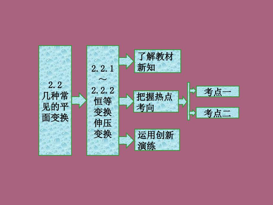 选修422.2.12.2.2恒等变换伸压变换ppt课件_第1页