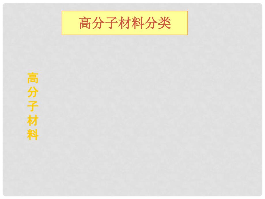 湖南省长郡中学高中化学 第五章 第二节 应用广泛的高分子材料课件 新人教版选修5_第3页