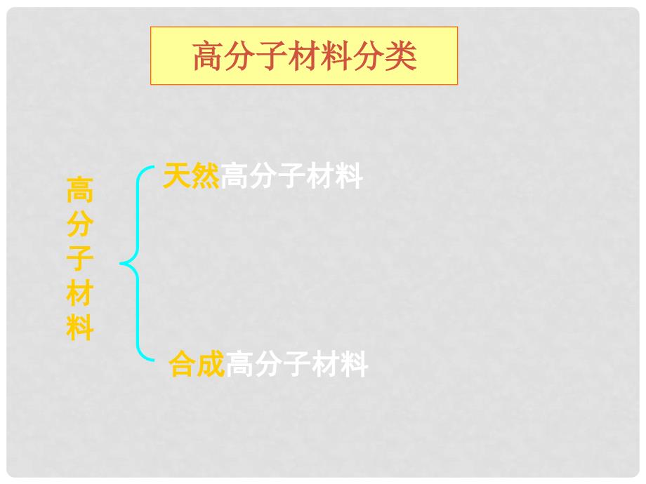 湖南省长郡中学高中化学 第五章 第二节 应用广泛的高分子材料课件 新人教版选修5_第4页