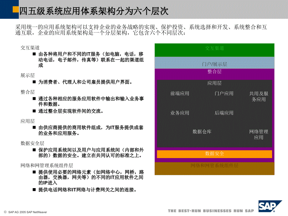 技术架构及ERP实现方法简介_第3页