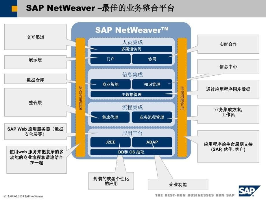 技术架构及ERP实现方法简介_第5页