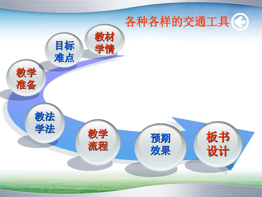 鄂教版小学品德与社会四年级下册各种各样的交通工具说课稿_第3页