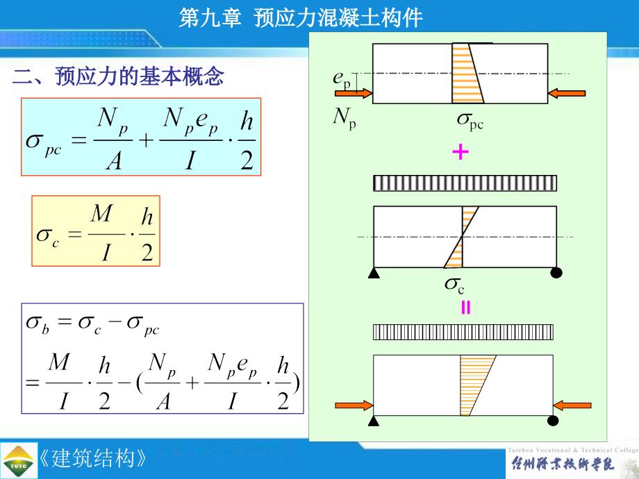 一钢筋混凝土的缺欠_第3页