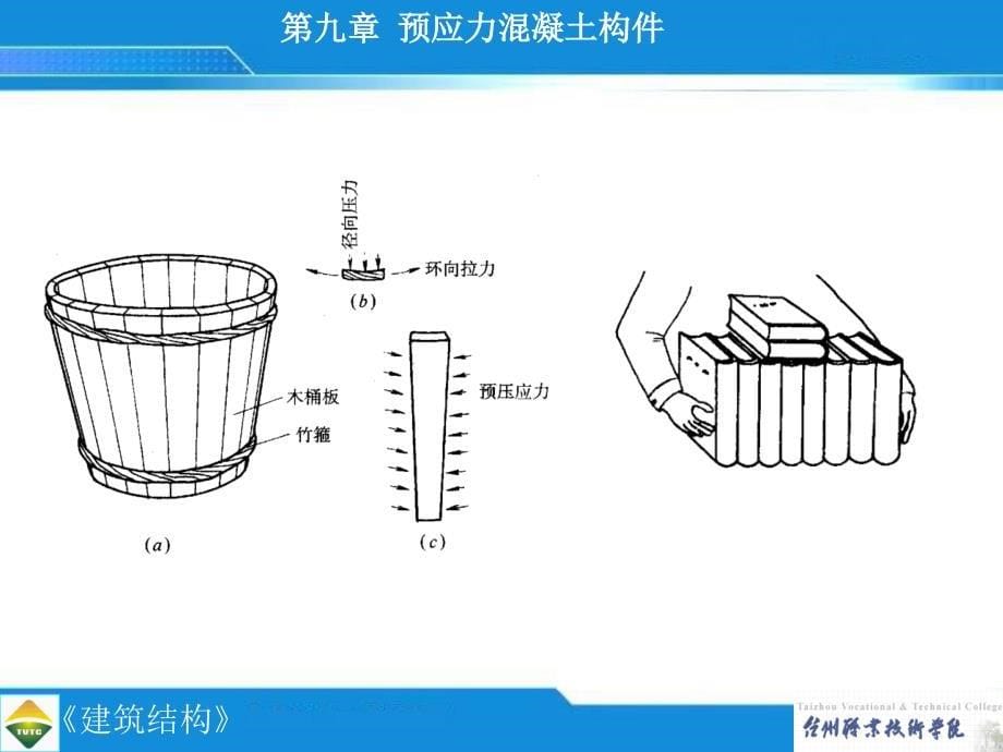 一钢筋混凝土的缺欠_第5页