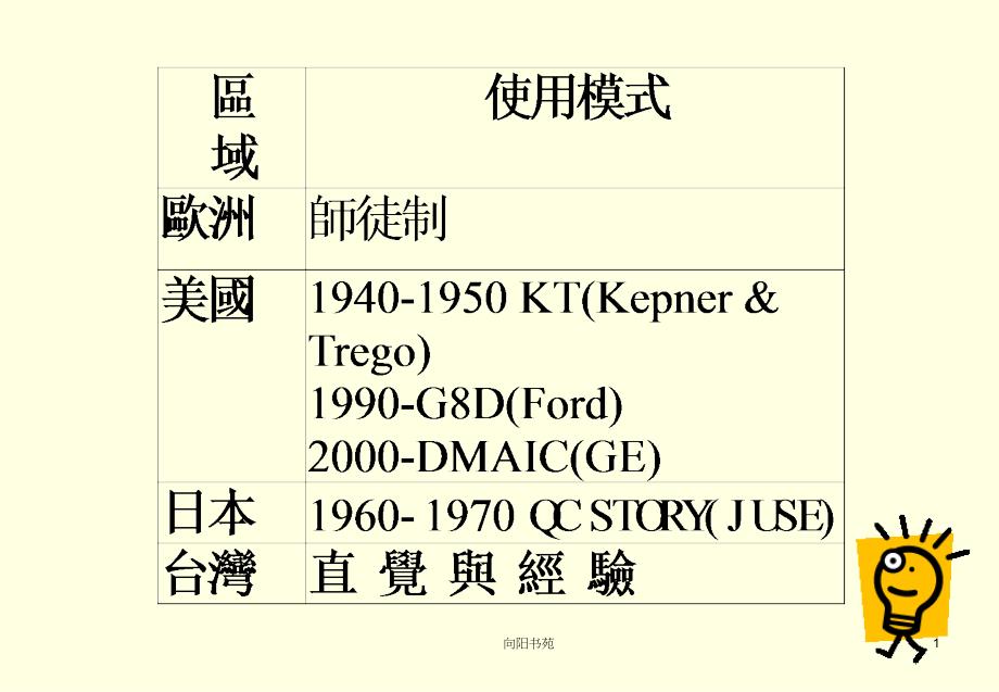 PSP问题分析与解决古柏书屋_第1页