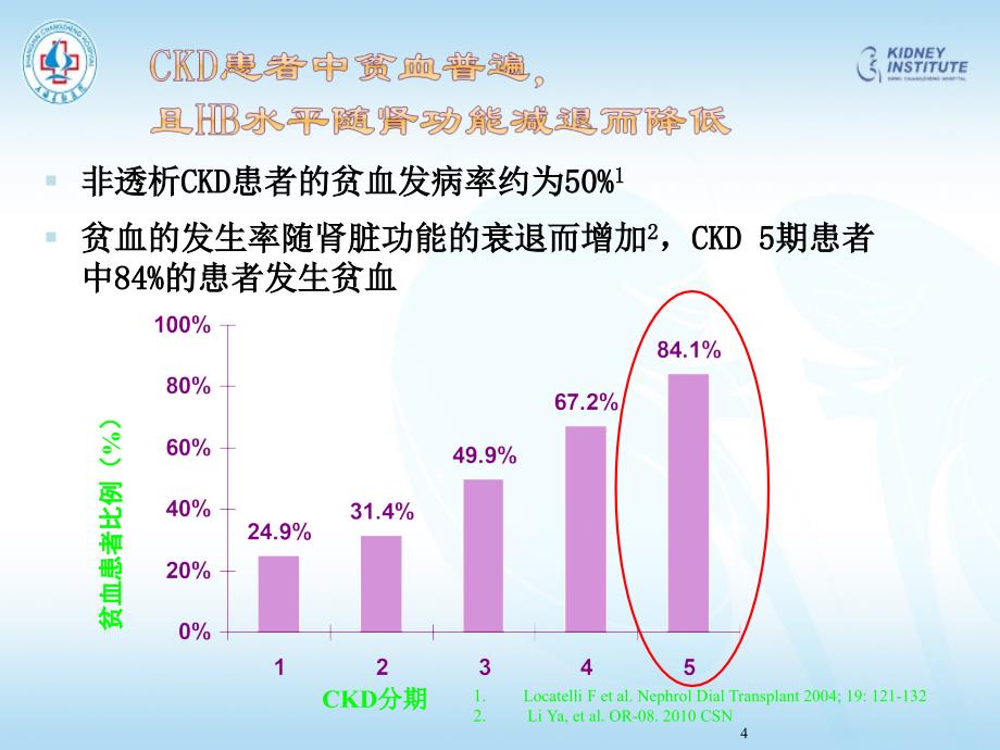 《肾性贫血诊治》PPT课件.ppt_第4页