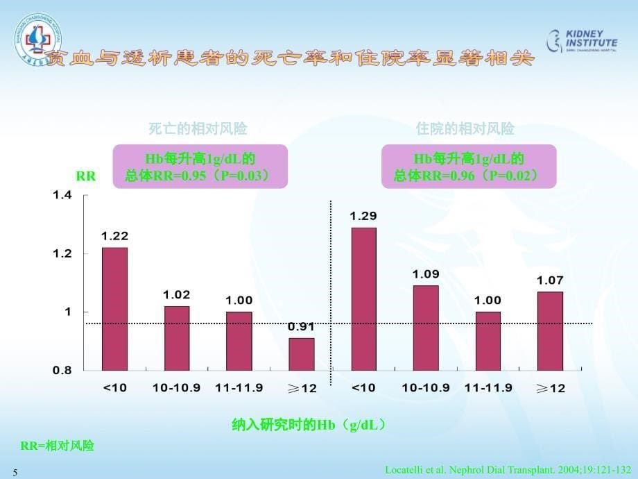 《肾性贫血诊治》PPT课件.ppt_第5页