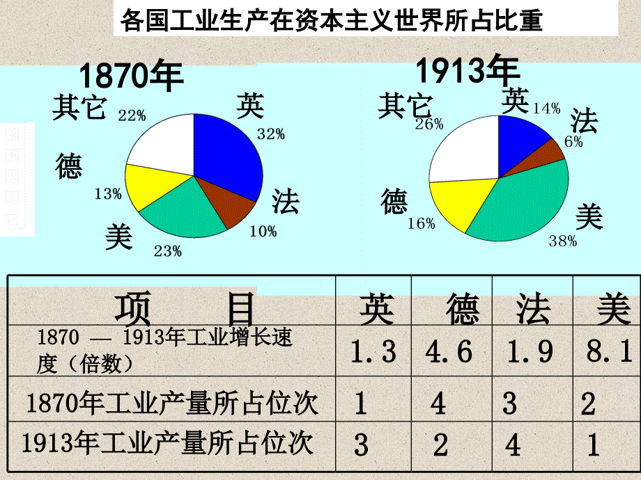 14894九年级上册 第21课 第一次世界大战_第3页