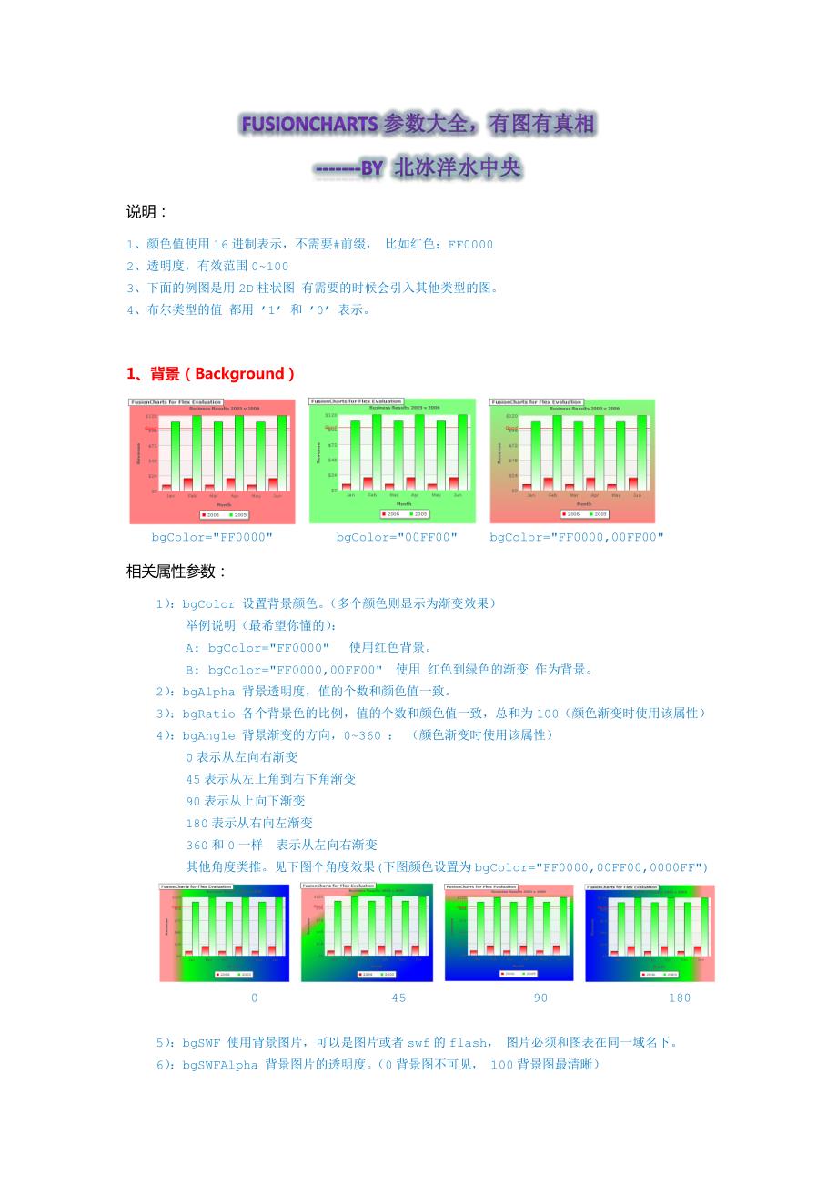 FusionCharts 参数大全-有图有真相_第1页