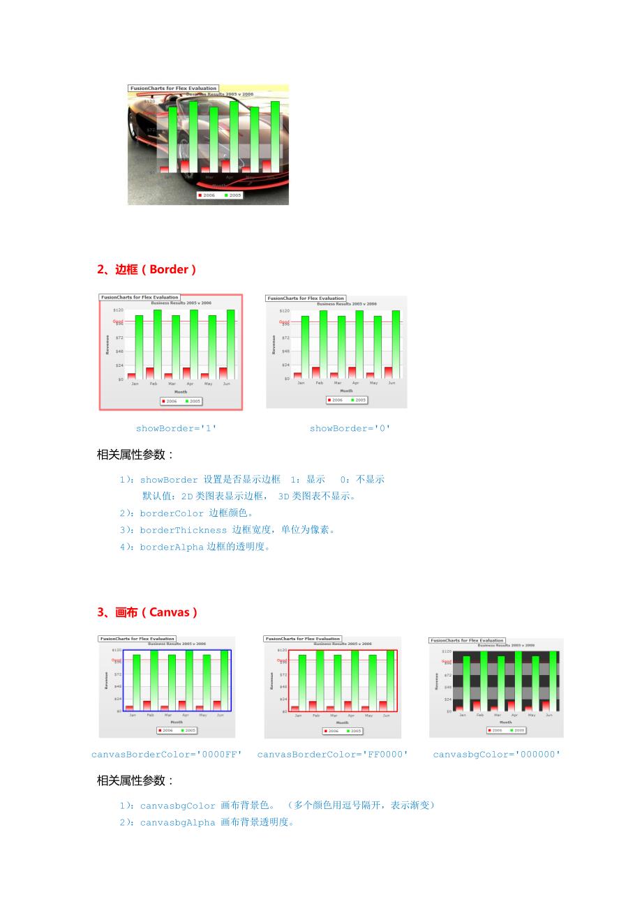 FusionCharts 参数大全-有图有真相_第2页