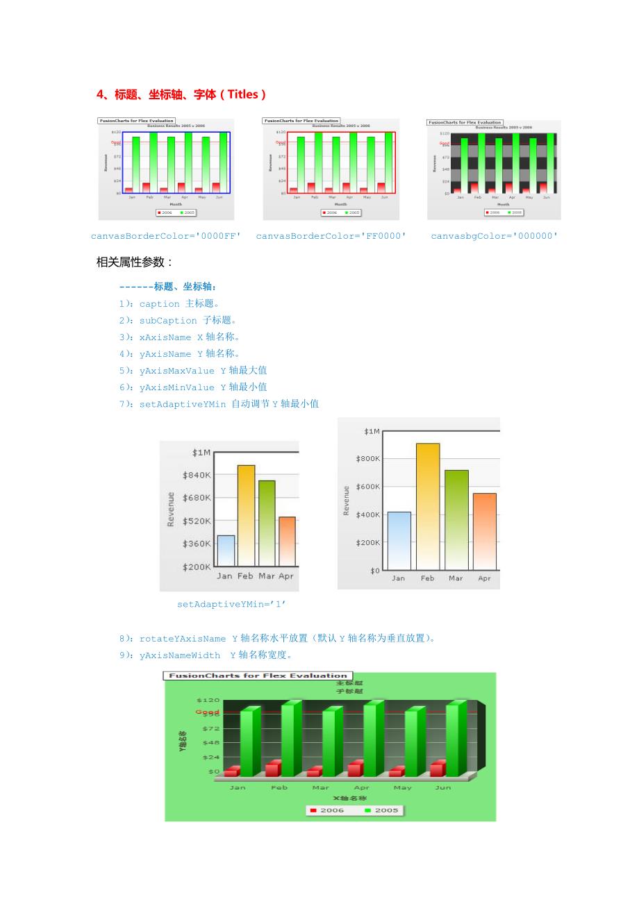 FusionCharts 参数大全-有图有真相_第4页