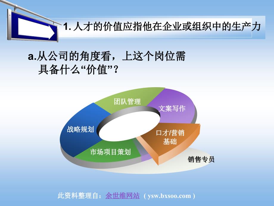 突破人才瓶颈课件_第4页