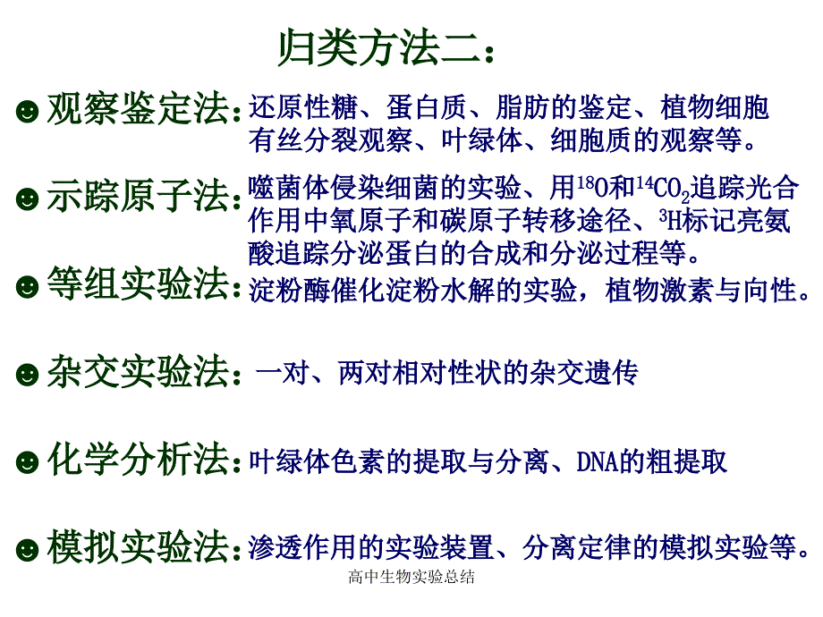 高中生物实验总结课件_第2页