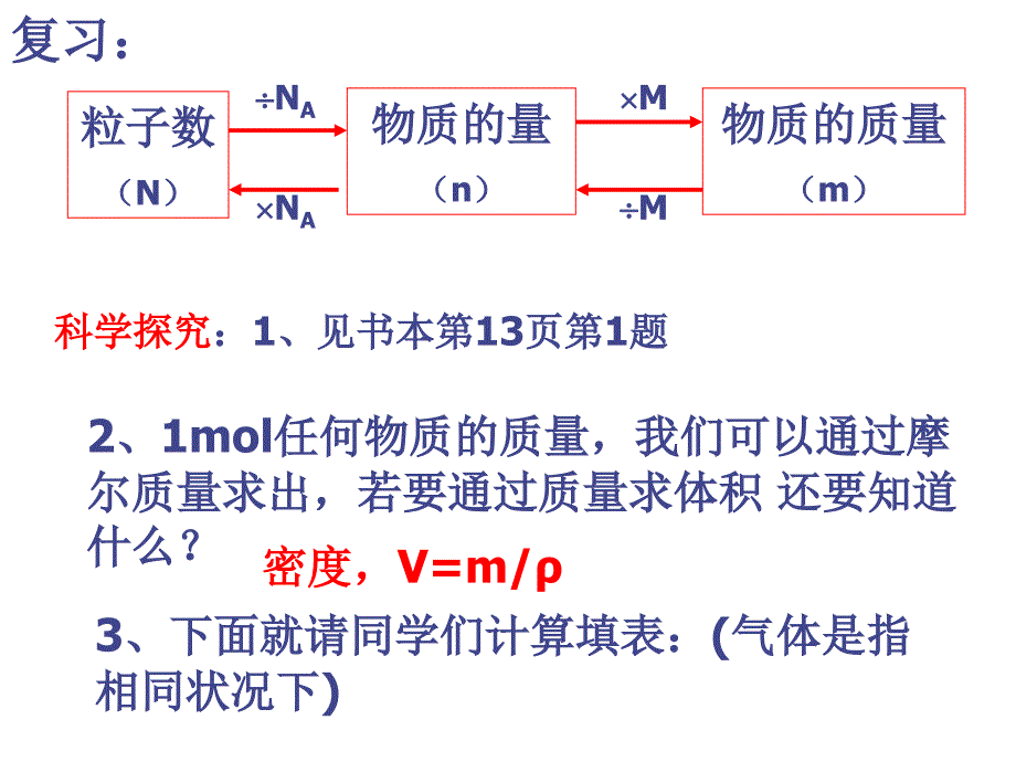 化学计量在实验中的应用气体摩尔体积_第2页