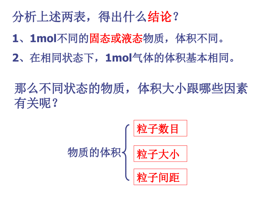 化学计量在实验中的应用气体摩尔体积_第4页