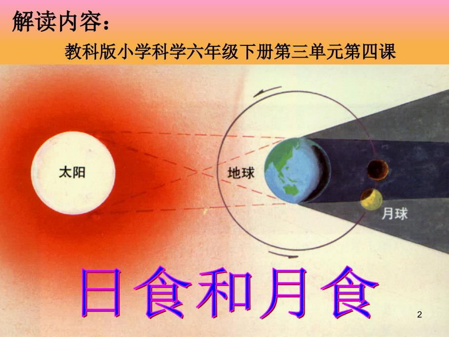 蛟河市新农九年制兴农小学刘孝群教科版小学科学六下日食和月食教材解读PPT课件_第2页