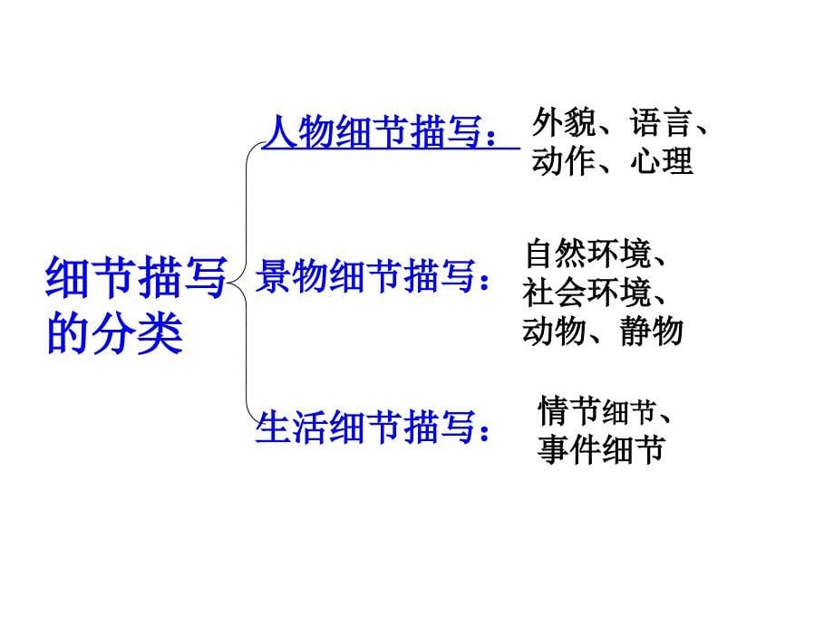 细节描写出神韵_第5页