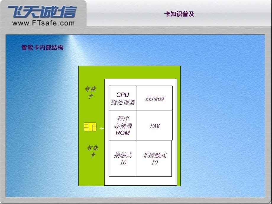 IC卡技术培训ppt课件_第5页