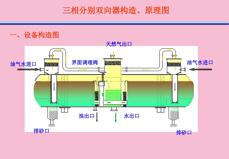 相分离器ppt课件_第1页