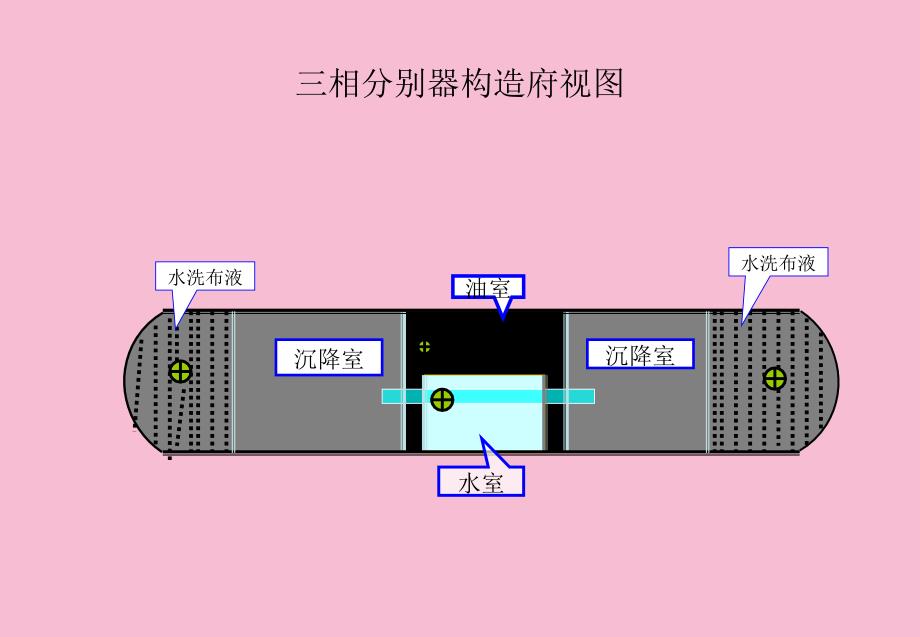 相分离器ppt课件_第2页