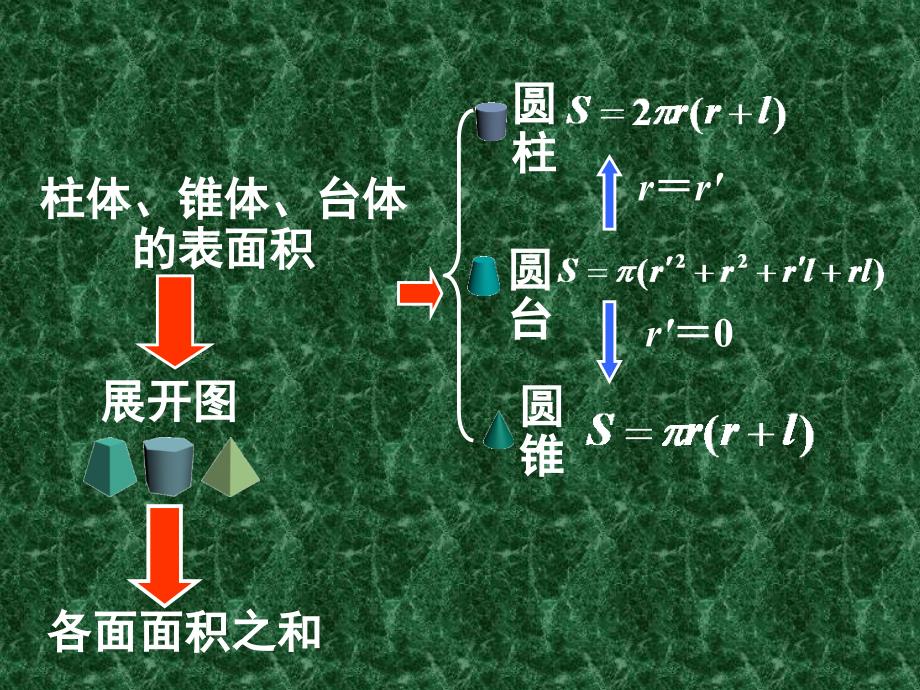 高中数学：柱体锥体台体的表面积与体积.ppt_第4页