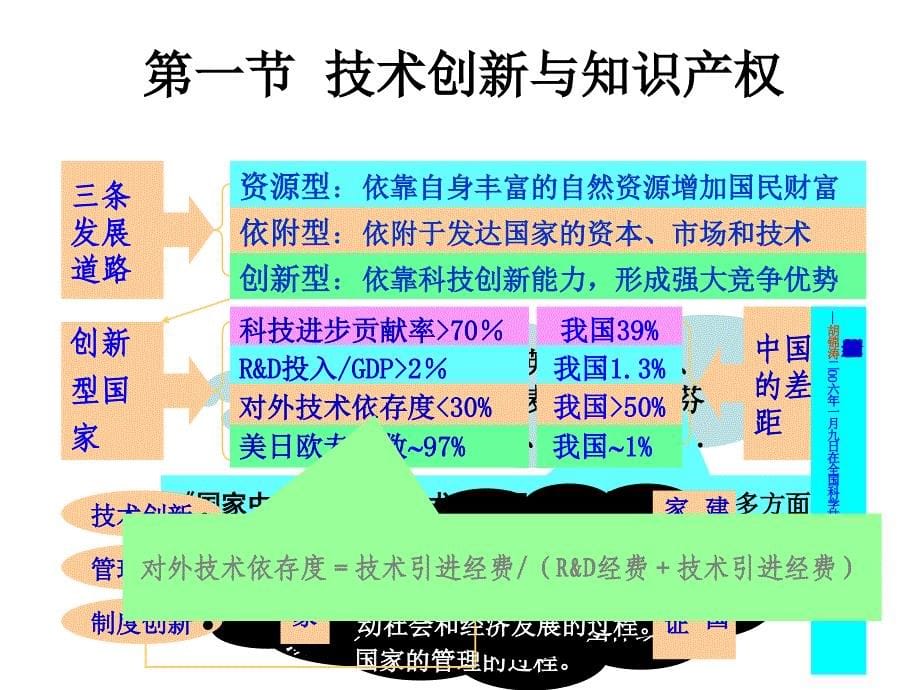 《知识产权概论》PPT课件_第5页