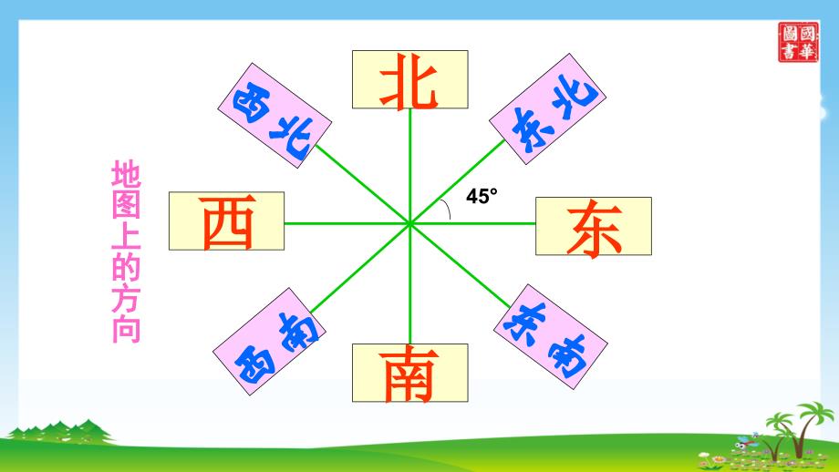 第一课时位置和方向（二）_第4页