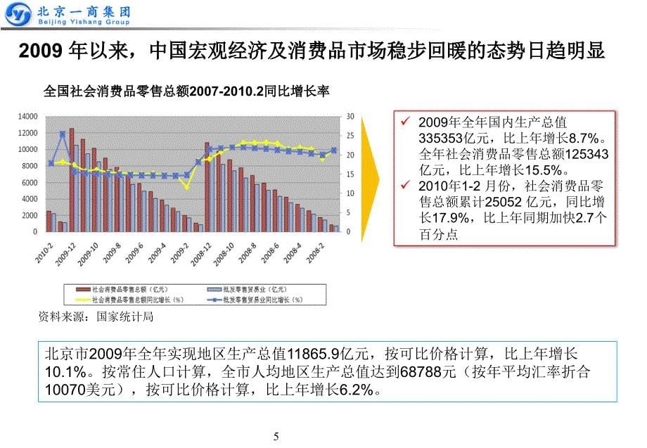 商集团市场环境分析.ppt_第5页