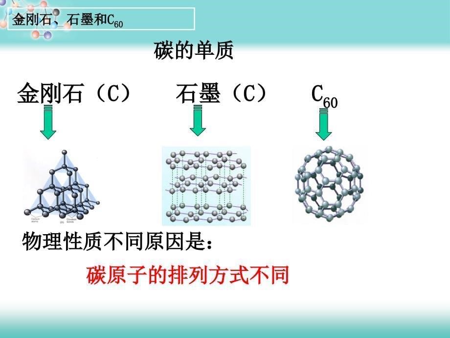 碳和碳的化合物总复习.ppt_第5页