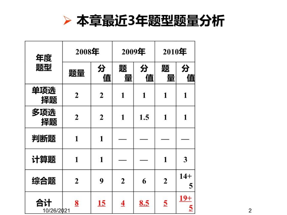 增值税会计PPT课件_第2页