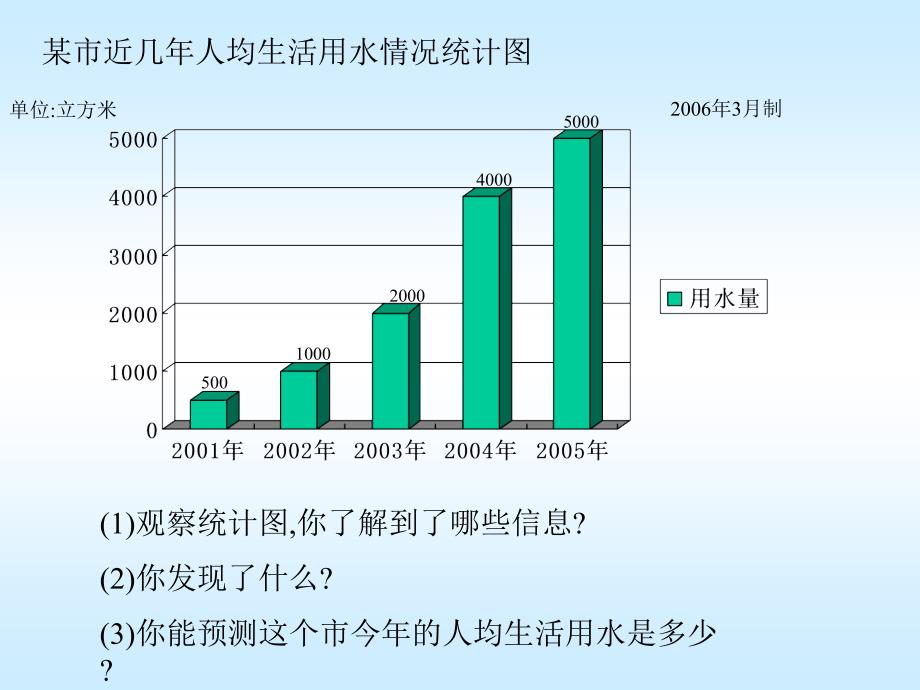 平罗城关回小杨秀莲_第3页