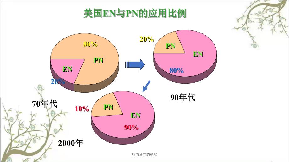 肠内营养的护理课件_第3页