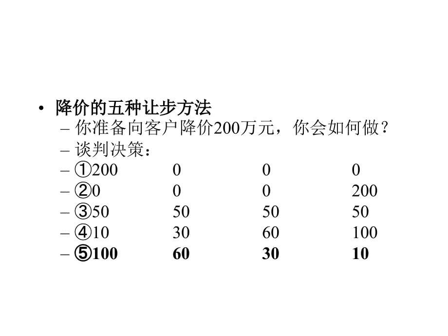 学习情境二网上谈判心理与策略定.ppt_第5页