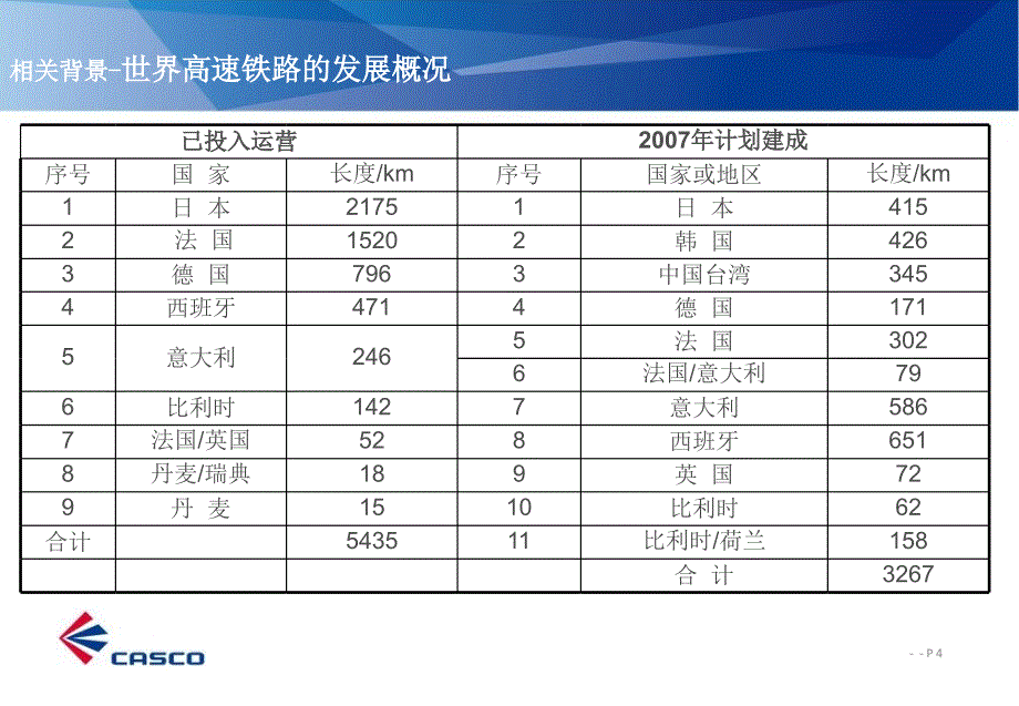 CTC功能介绍PPT课件_第4页