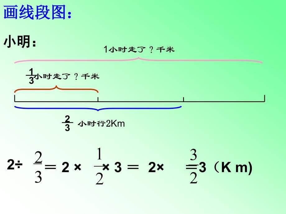 一个数除以分数1_第5页